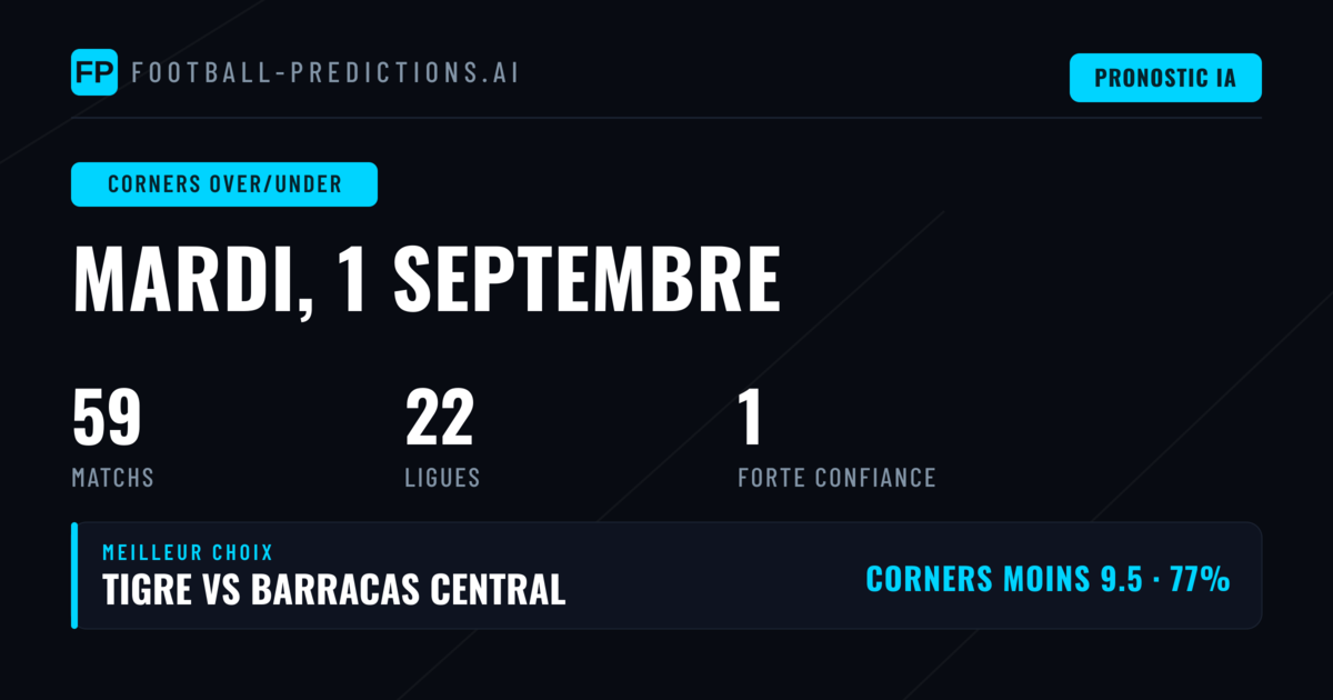 Meilleurs Picks Corners O/U