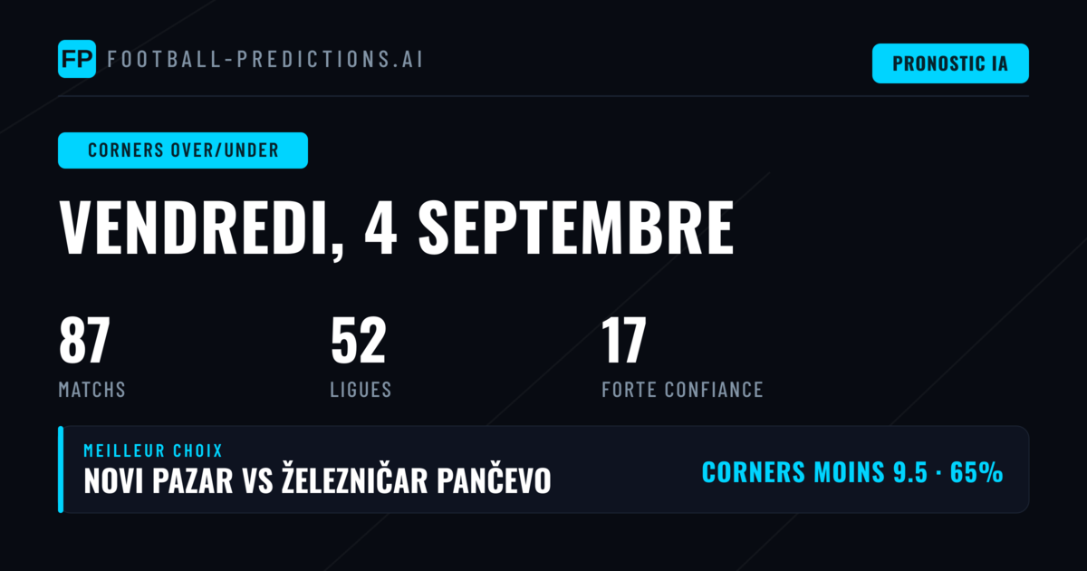Meilleurs Picks Corners O/U pour le 4 Sep 2026