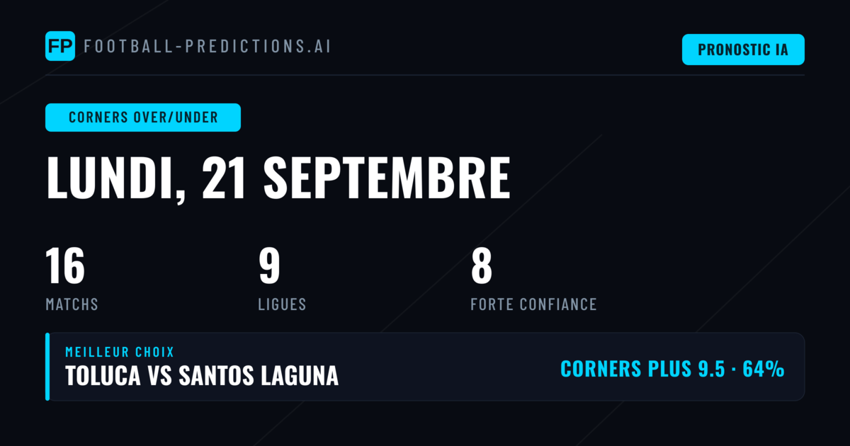 Meilleurs Picks Corners O/U — 21 Sep 2026