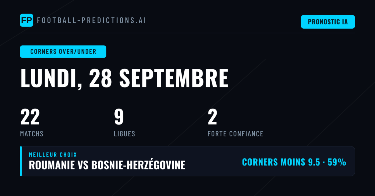 Meilleurs Picks Corners O/U (28 Sep 2026)