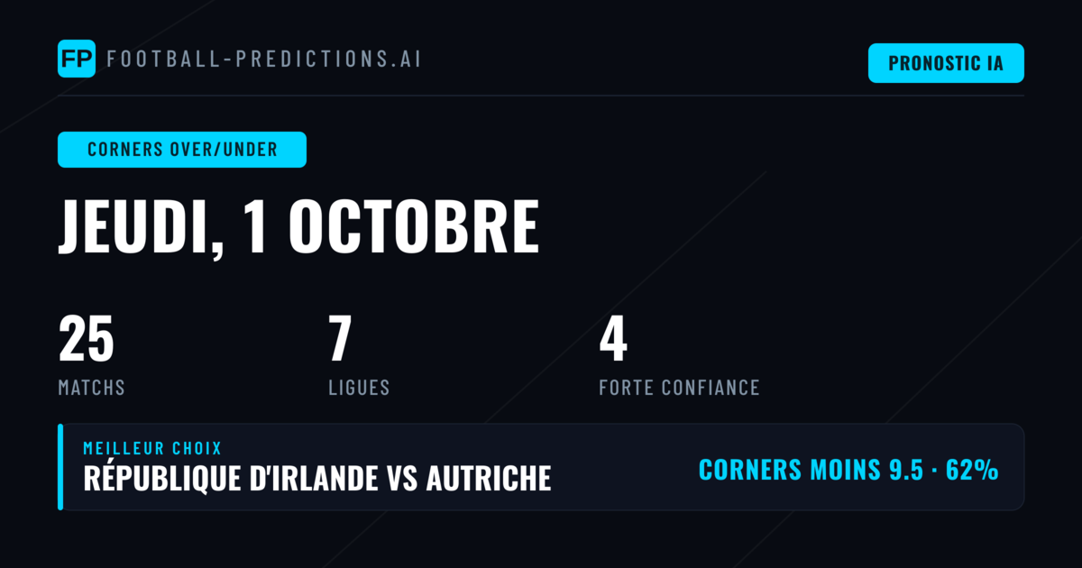 Meilleurs Picks Corners O/U pour le 1 oct. 2026