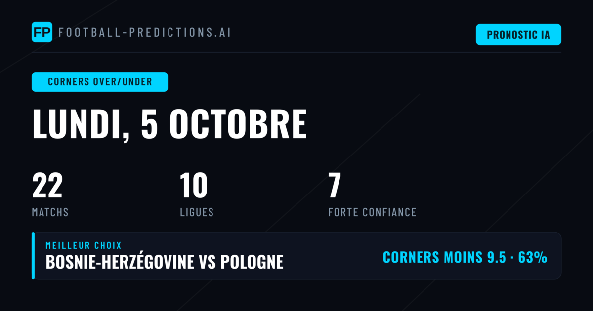 Meilleurs Picks Corners O/U pour le 5 oct. 2026