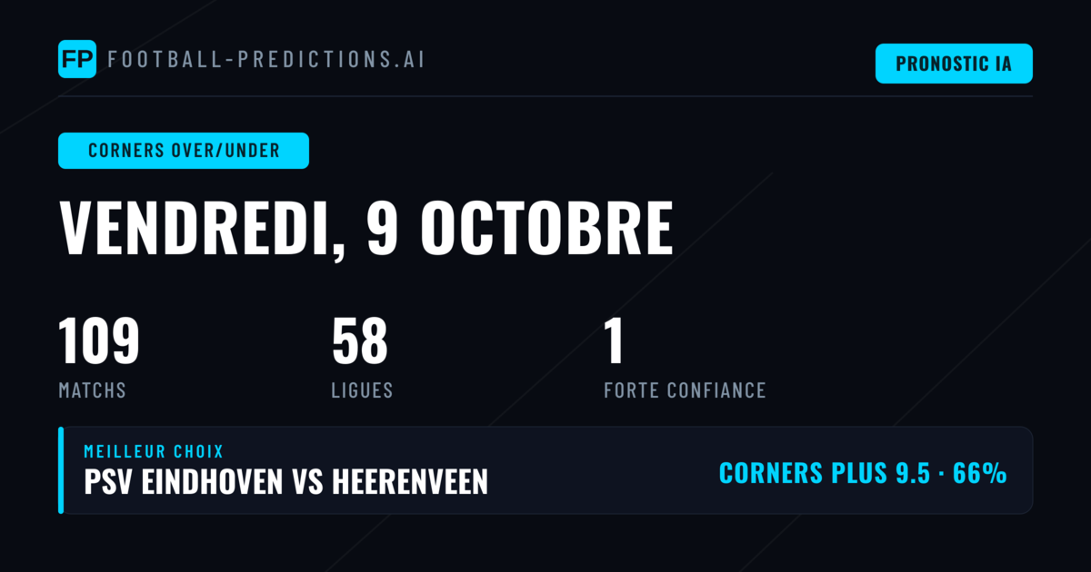 Meilleurs Paris O/U Corners du 9 Oct 2026