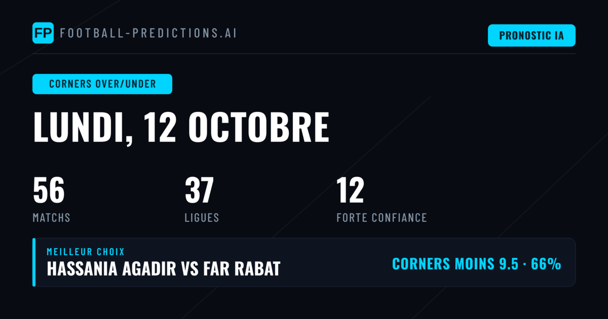 Top Corners O/U Picks - 12 Oct 2026