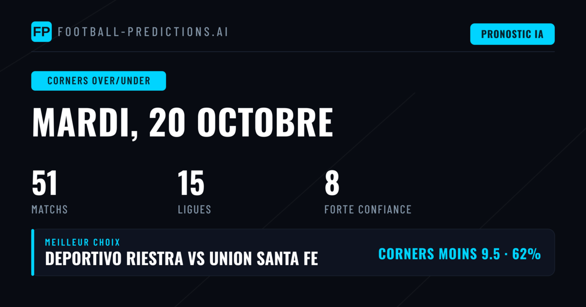 Meilleurs Picks Corners O/U pour le 20 Oct 2026