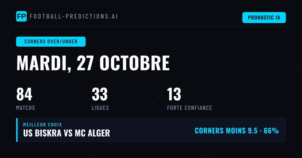 Meilleurs paris O/U sur les corners du 27 octobre 2026