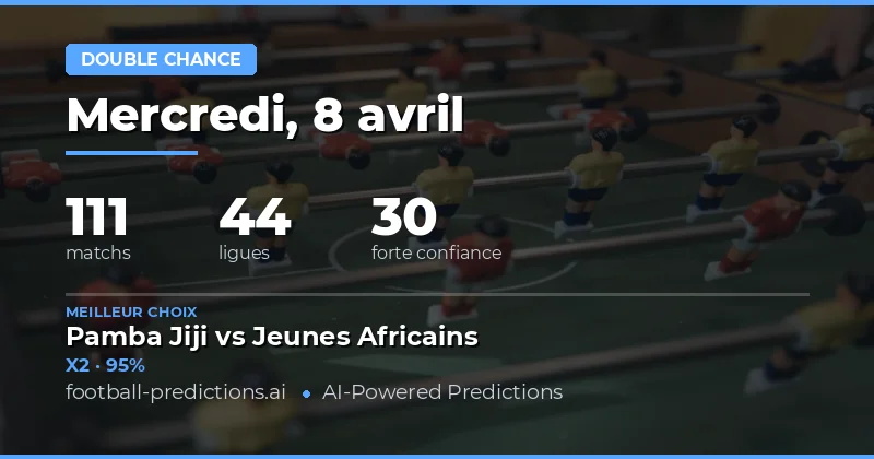 Prédictions Double Chance : Une analyse détaillée pour les parieurs