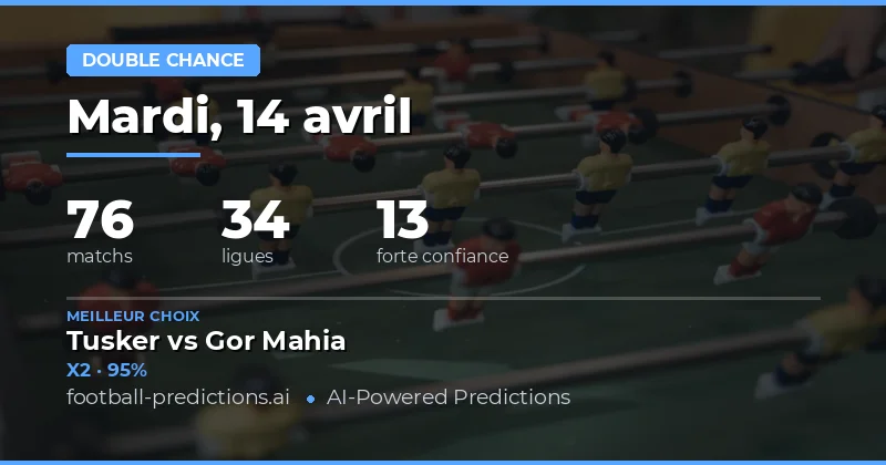 Prédictions Double Chance : une analyse détaillée