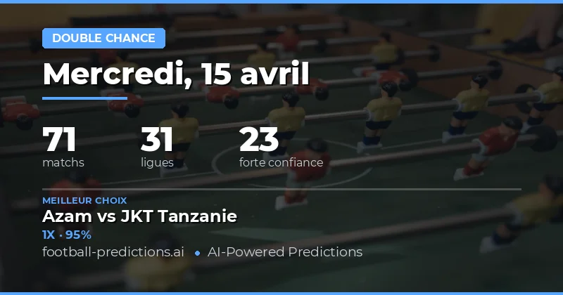 Analyse générale des rencontres du 15 avril 2026