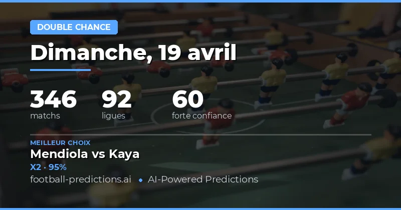 Prédictions pour le 19 avril 2026 : Focus sur les options à risque réduit