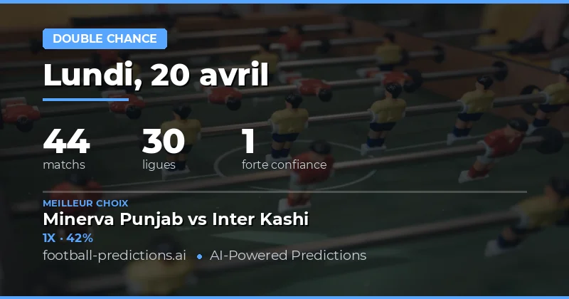 Analyse des Opportunités du 20 Avril 2026