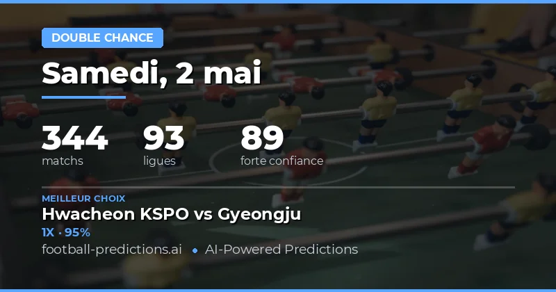 Analyse des Pronostics Double Chance du 2 Mai 2026