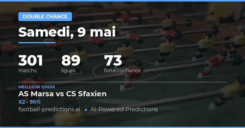 Analyse des marchés et stratégie pour le 9 mai 2026