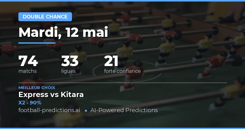 Analyse et Stratégie pour les Pronostics du 12 Mai 2026
