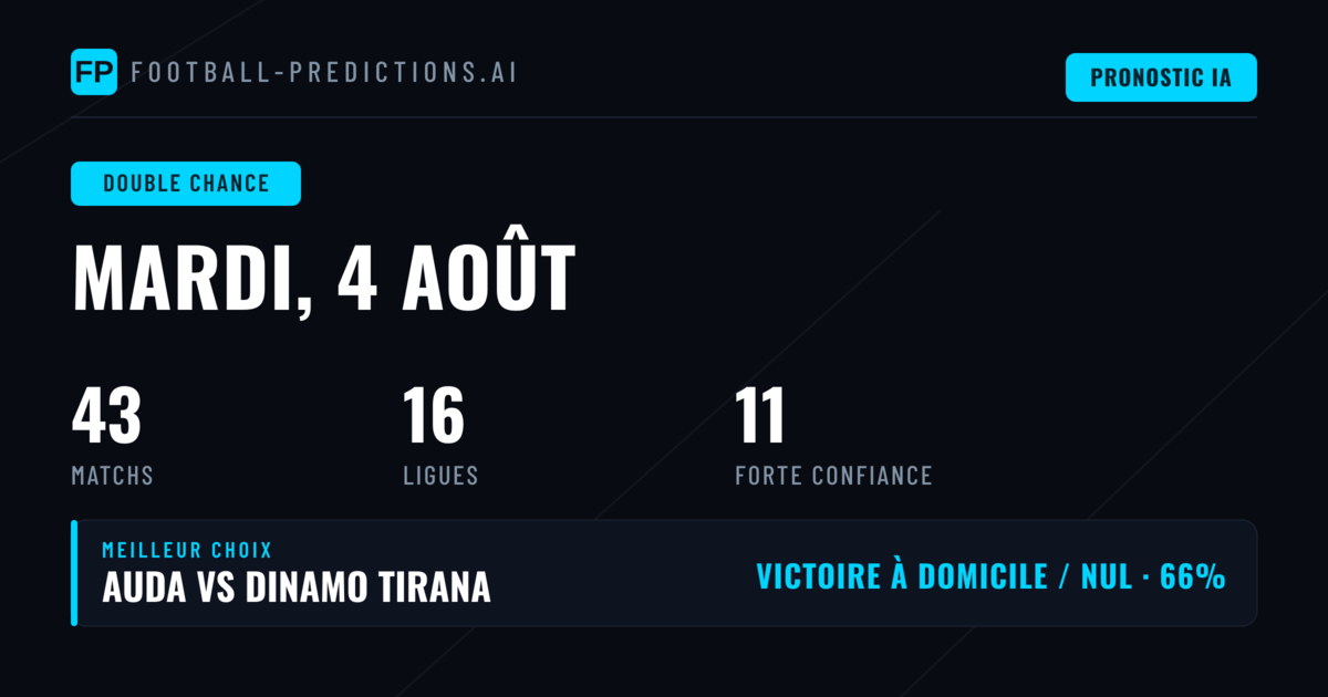 Top Pronostics DC pour le 4 août 2026