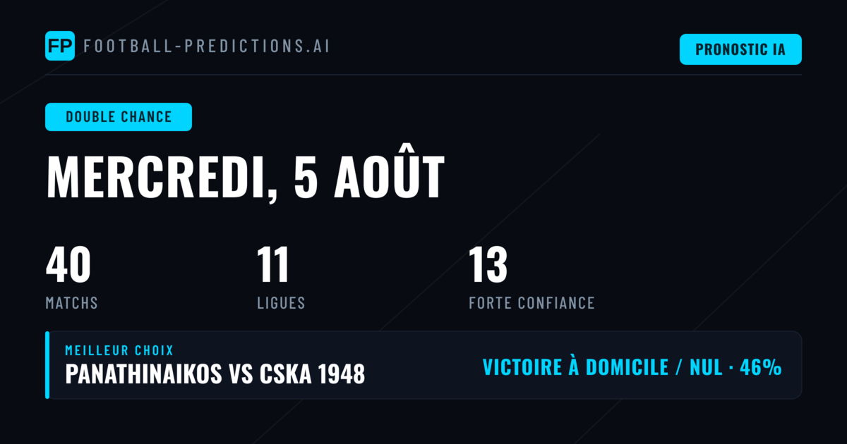 Meilleurs Paris DC du 5 août 2026