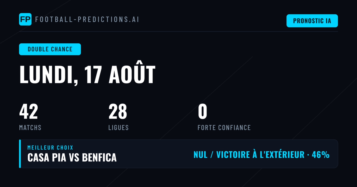 Introduction aux pronostics DC du 17 Aug 2026
