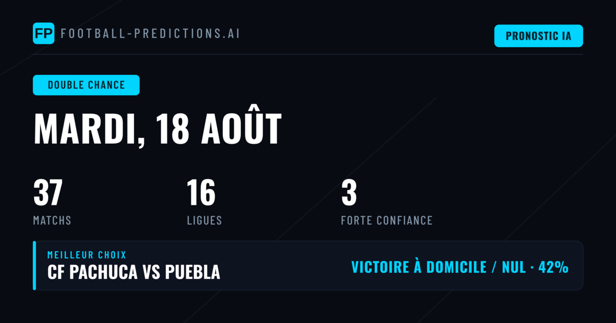 Meilleurs Picks DC du 18 août 2026