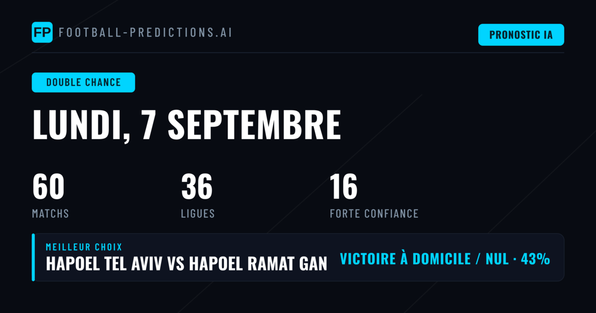Meilleures Sélection DC pour le 7 Sep 2026