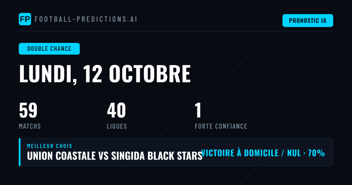 Meilleurs Picks DC du 12 Oct 2026