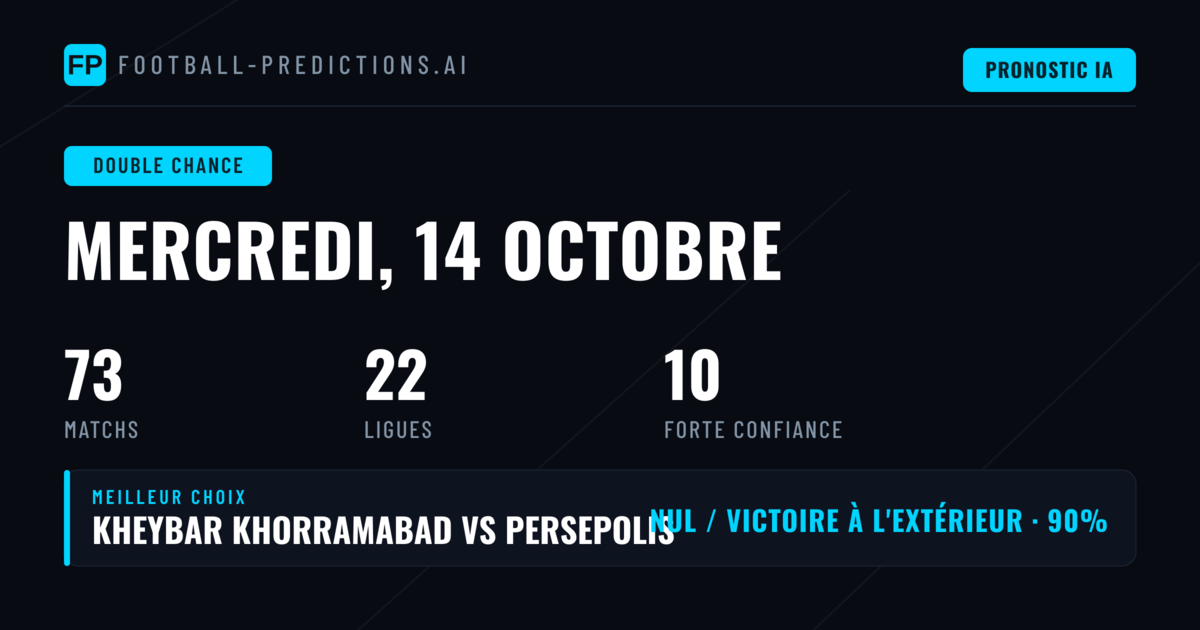 Meilleurs paris DC — 14 oct. 2026