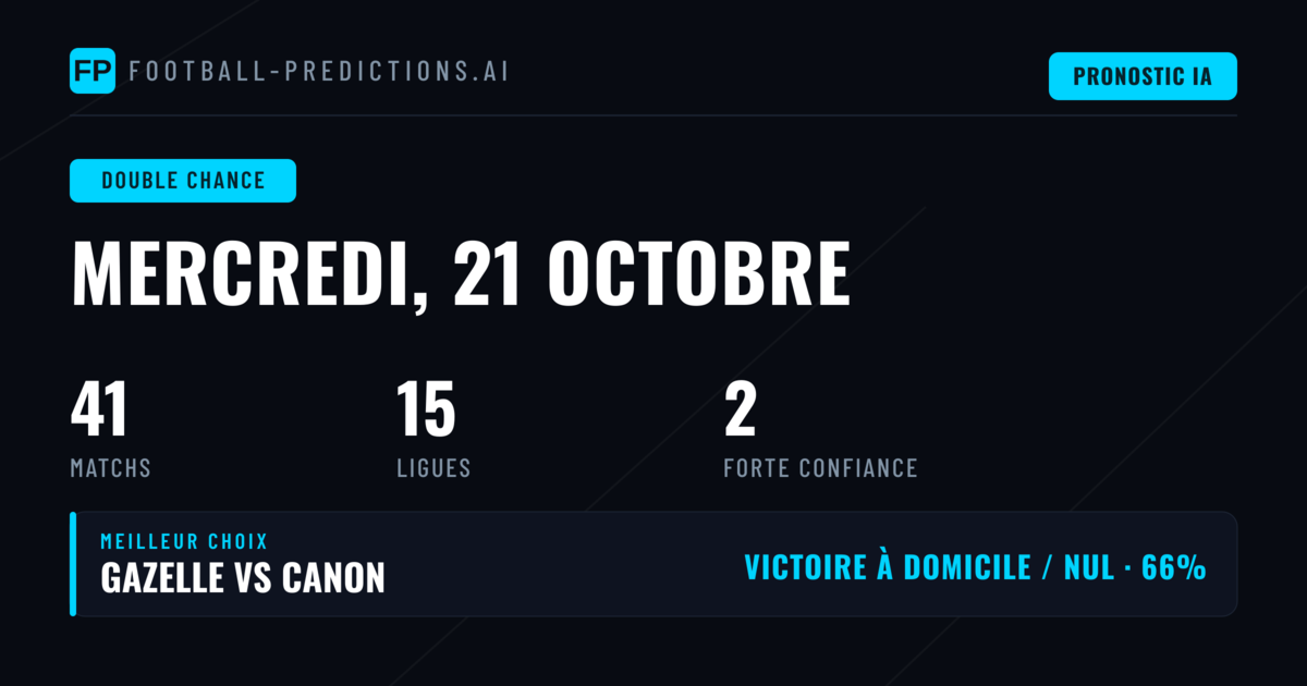 Meilleurs Picks DC pour le 21 Oct 2026