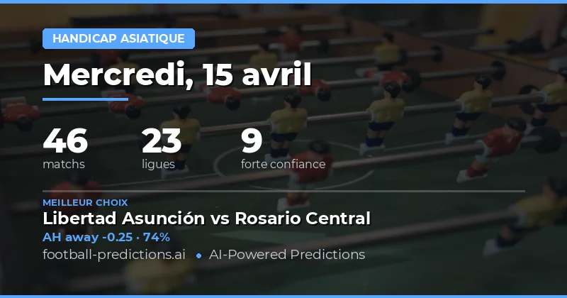 Introduction aux prédictions de ce jour