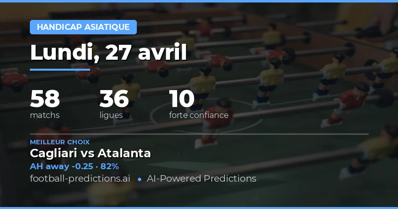 Analyse des marchés pour la journée du 27 avril 2026
