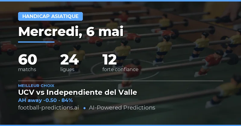 Analyse des cotes et stratégies pour la journée du 6 mai