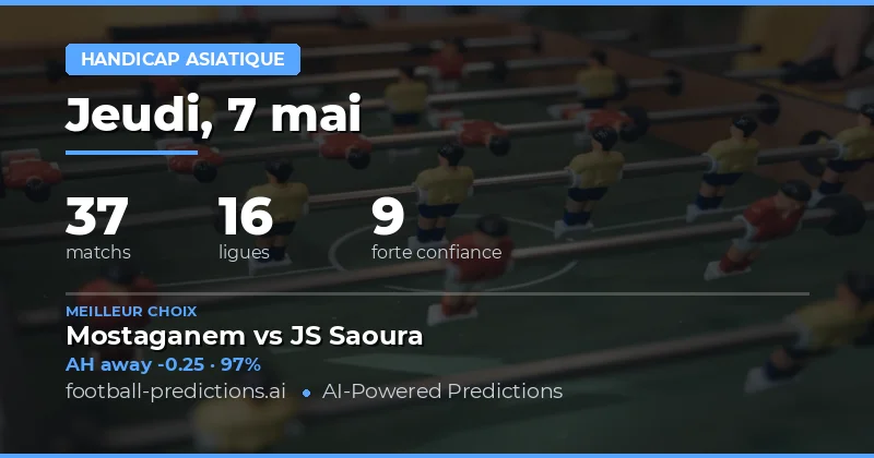 Analyse des marchés et stratégie pour le 7 mai 2026