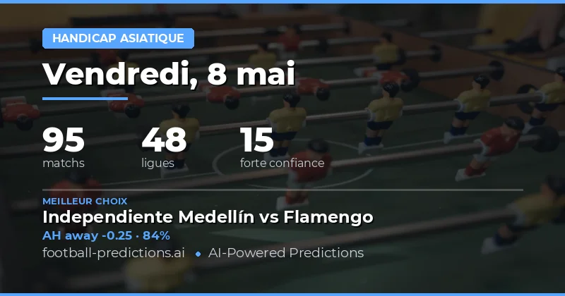 Analyse des marchés de paris pour la journée du 8 mai 2026