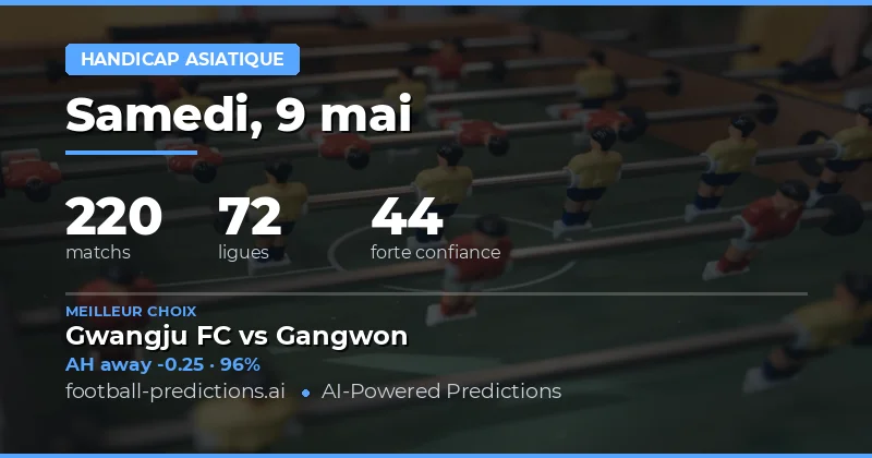 Analyse globale des marchés de paris pour la journée