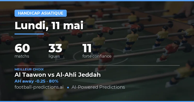 Analyse des marchés et stratégies pour la journée