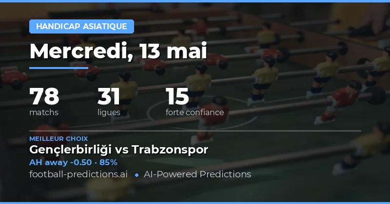 Analyse des marchés de paris pour la journée du 13 mai 2026