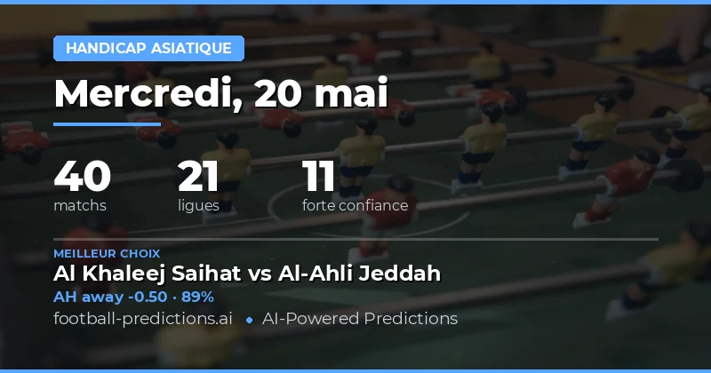 Analyse et Pronostics Asian Handicap pour le 20 Mai 2026