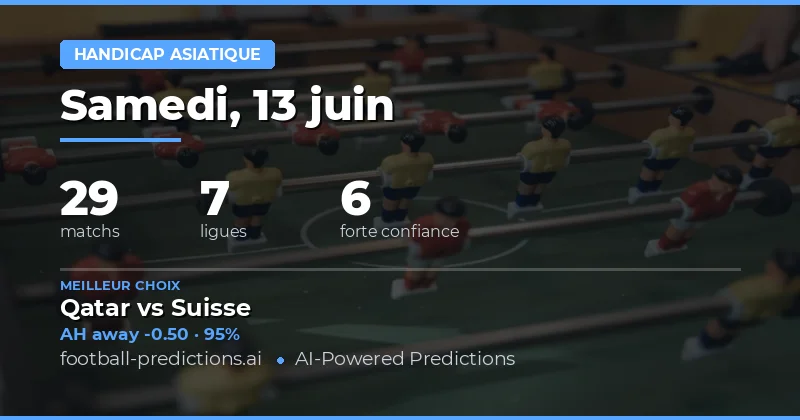 Aperçu du Marché Asian Handicap – 13 Juin 2026