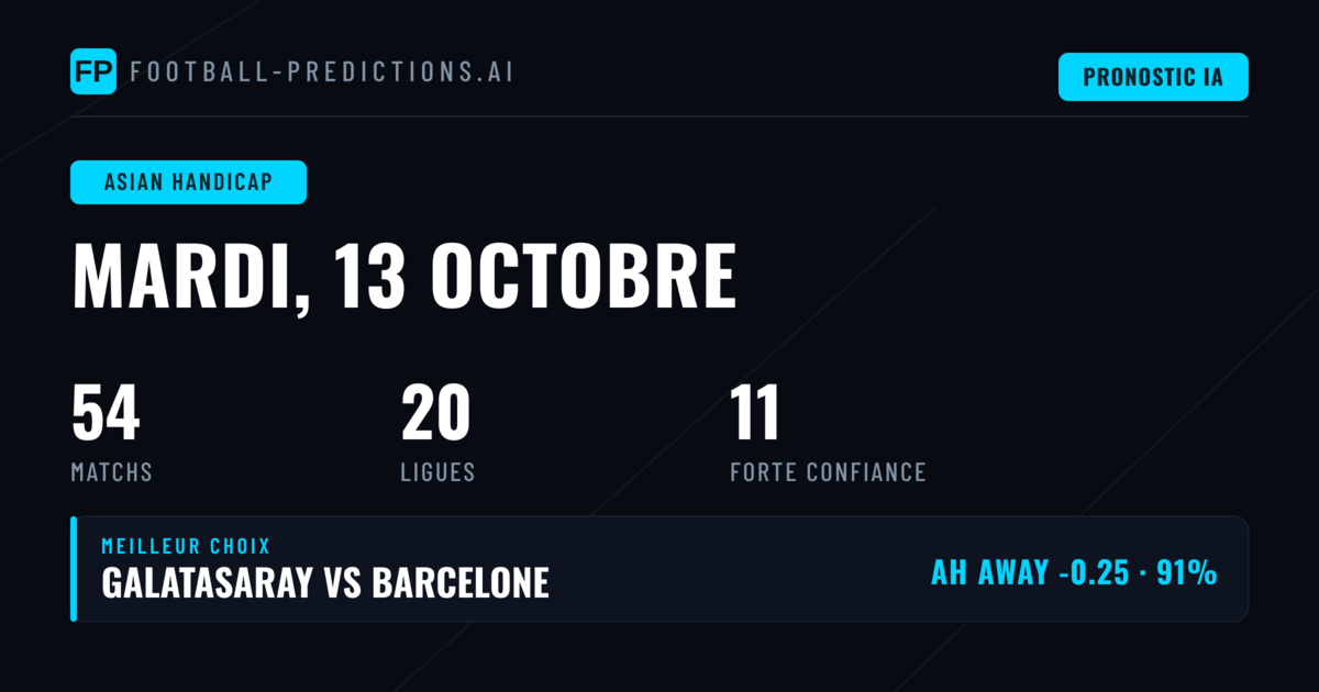 Meilleurs Picks AH — 13 Oct 2026