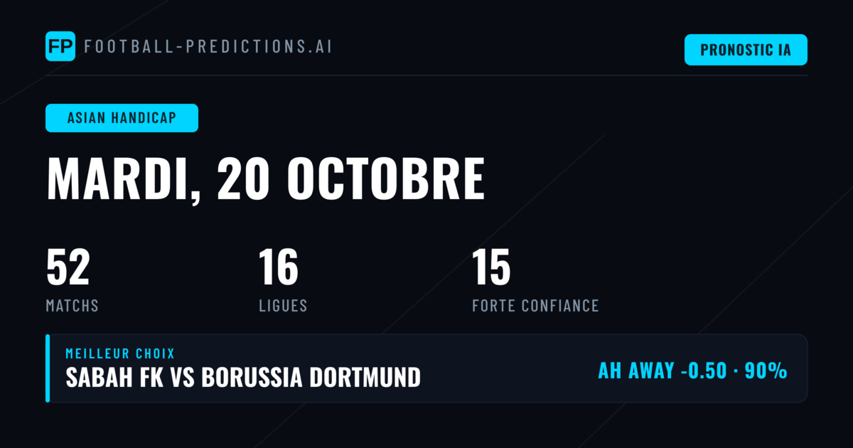 Meilleurs pronostics AH — 20 Oct 2026