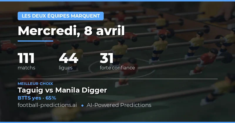 Présentation générale des prédictions BTTS