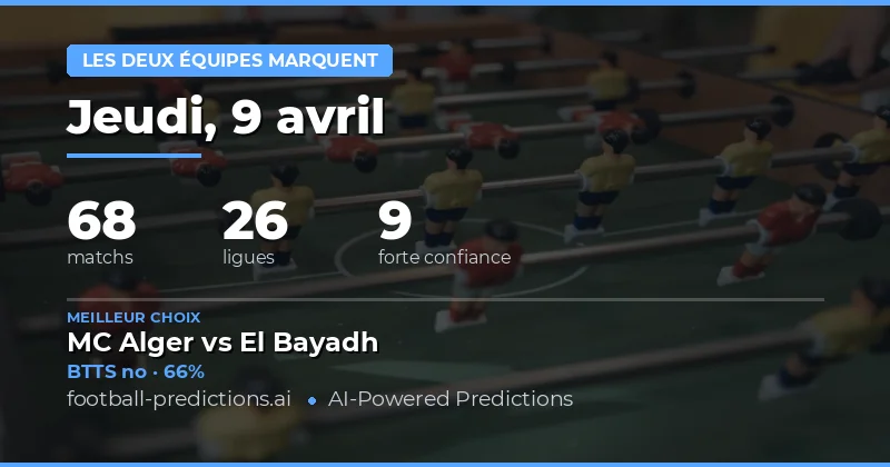 Présentation générale des prédictions BTTS