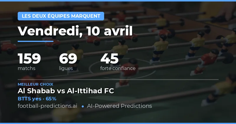 Prédictions BTTS pour le 10 avril 2026