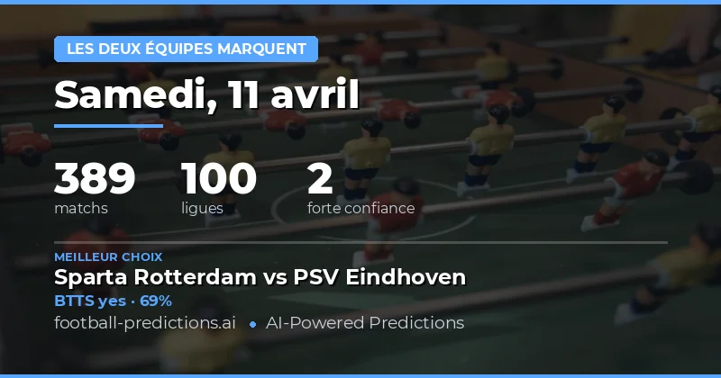 Prédictions BTTS : Une semaine chargée en buts