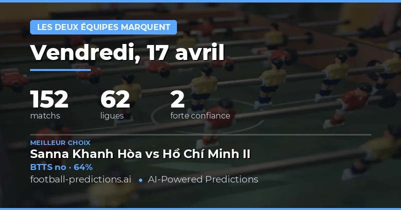 Présentation générale des prédictions BTTS