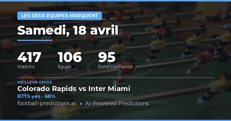 Présentation générale des prédictions BTTS