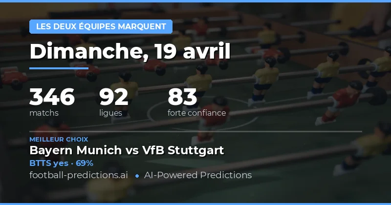 Prévisions BTTS : une tendance marquée par les confrontations offensives