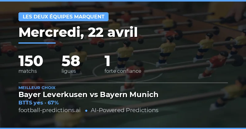 Prédictions BTTS pour le 22 avril 2026