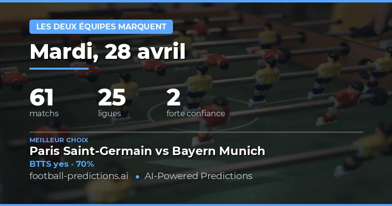 Analyse Globale des Prédictions BTTS pour le 28 Avril 2026