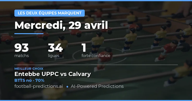 Analyse des Prédictions BTTS pour le 29 Avril 2026