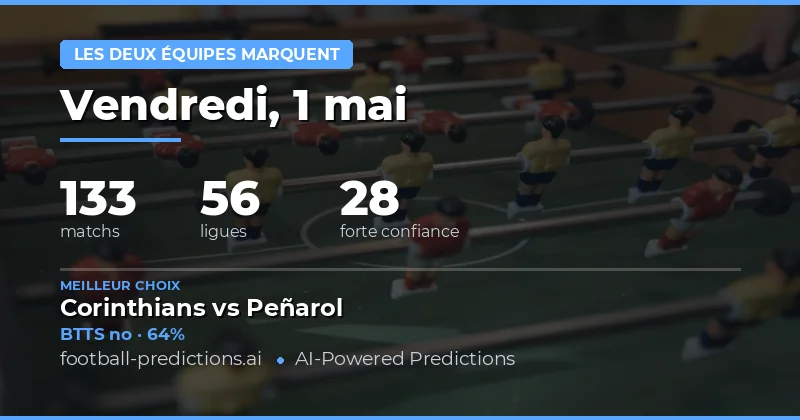 Pronostics BTTS pour le 1er mai 2026