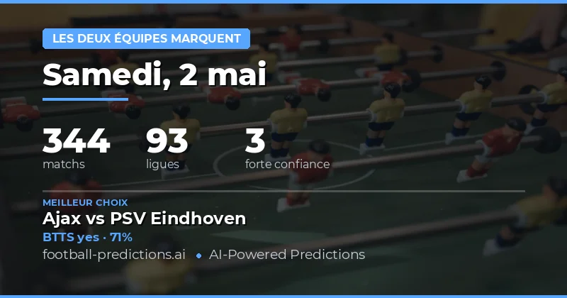 Analyse des marchés de buts pour la journée du 2 mai 2026